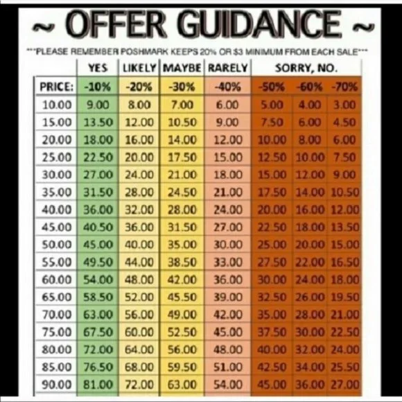 Please Read This Before Making An Offer. Thanks! - Picture 1 of 1